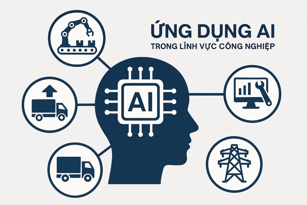 Ứng Dụng AI Trong Lĩnh Vực Công Nghiệp – Xu Hướng Của Tương Lai